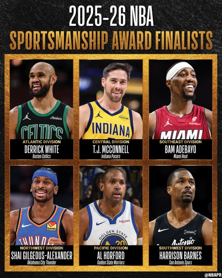 乐鱼leyu官方网站-NBA官宣体育道德风尚奖候选：SGA&amp;阿德巴约&amp;麦康纳&amp;霍福德等共6人